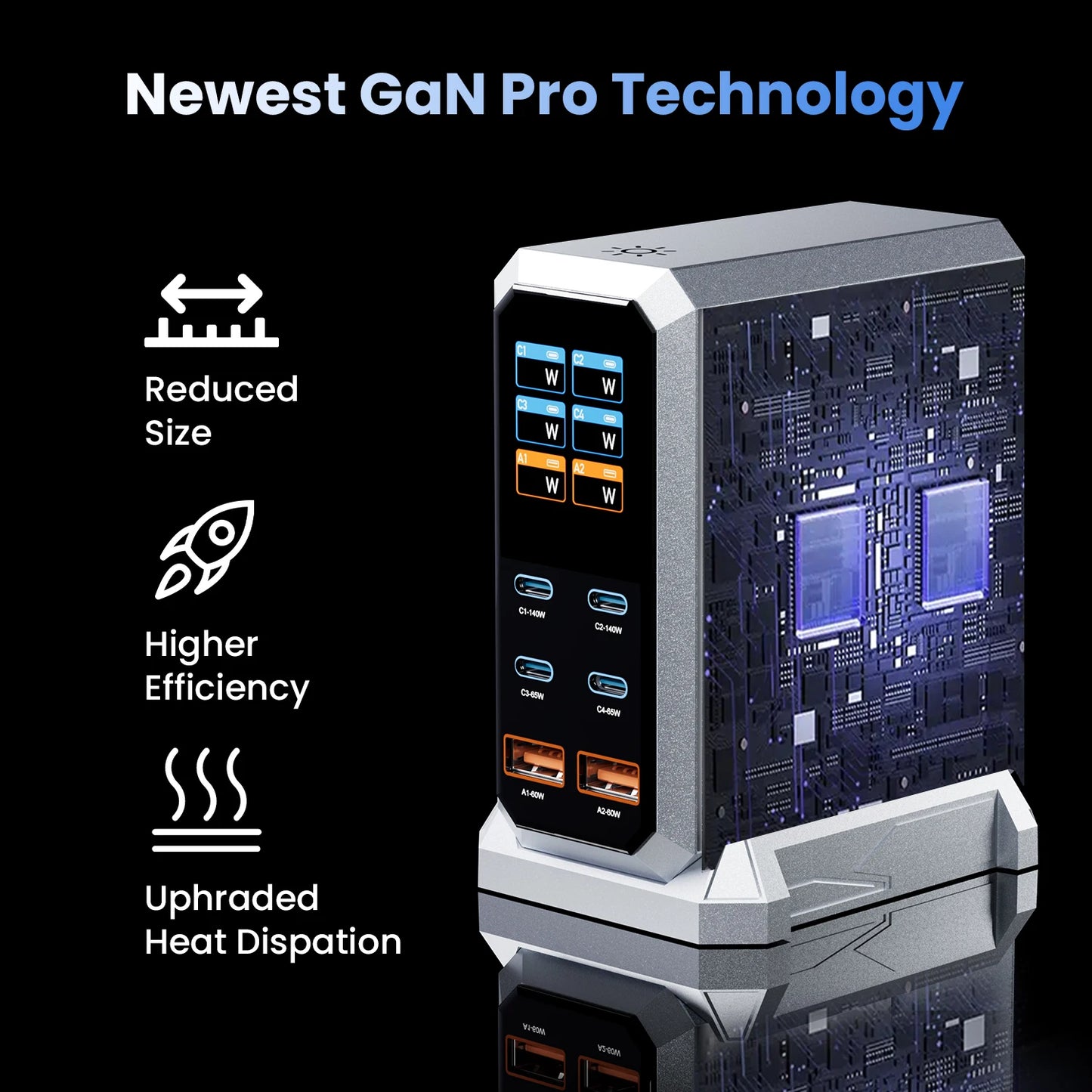240W GaN Charger