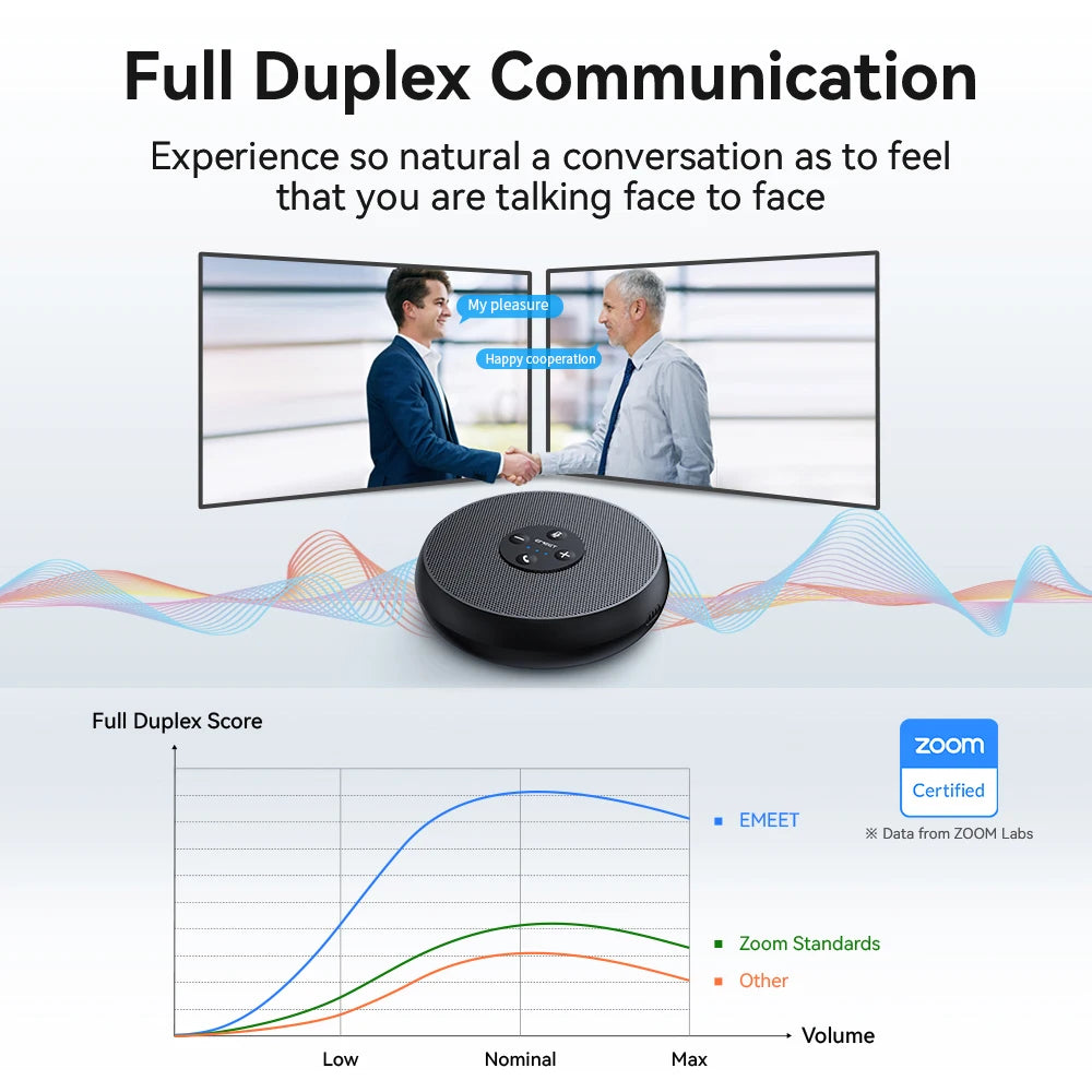 EMEET USB Wired Speakerphone Conference Speaker