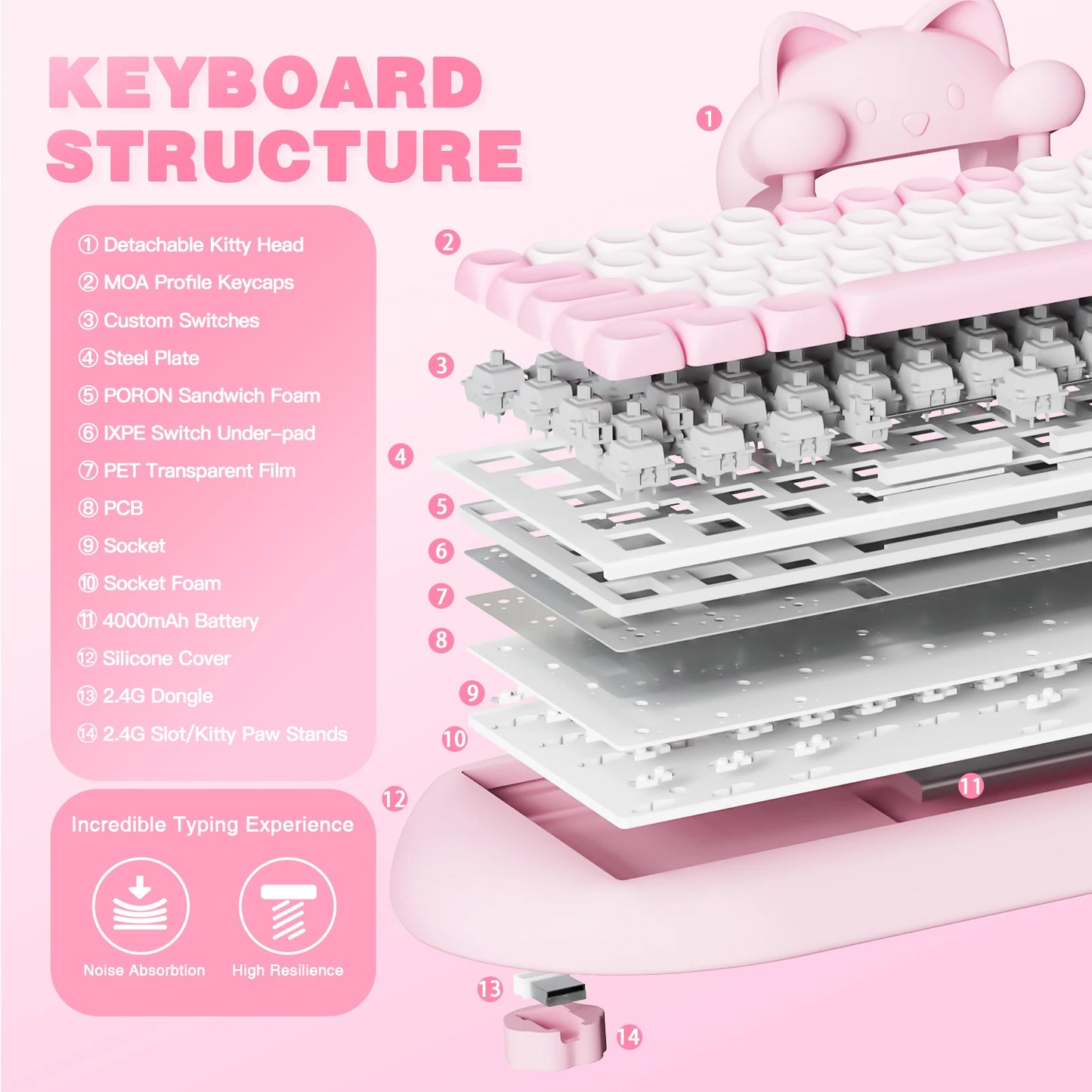 YUNZII C68 Wireless Gaming Keyboard
